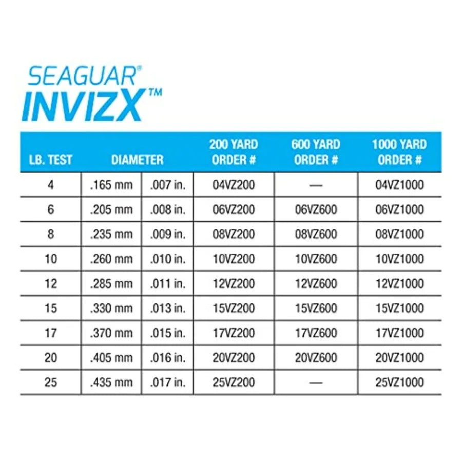 Seaguar InvizX Multi-Species Fishing Line for Casting Live Bait Freshwater 100 Fluorocarbon Clear Multiple Sizes