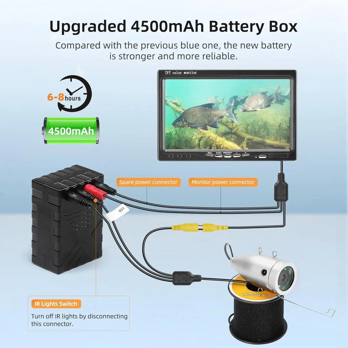 Eyoyo Underwater Fishing Camera 7'' LCD Monitor Fish Finder Waterproof 1000TVL12pcs Infrared Lights for Lake, Boat, Ice Fishing