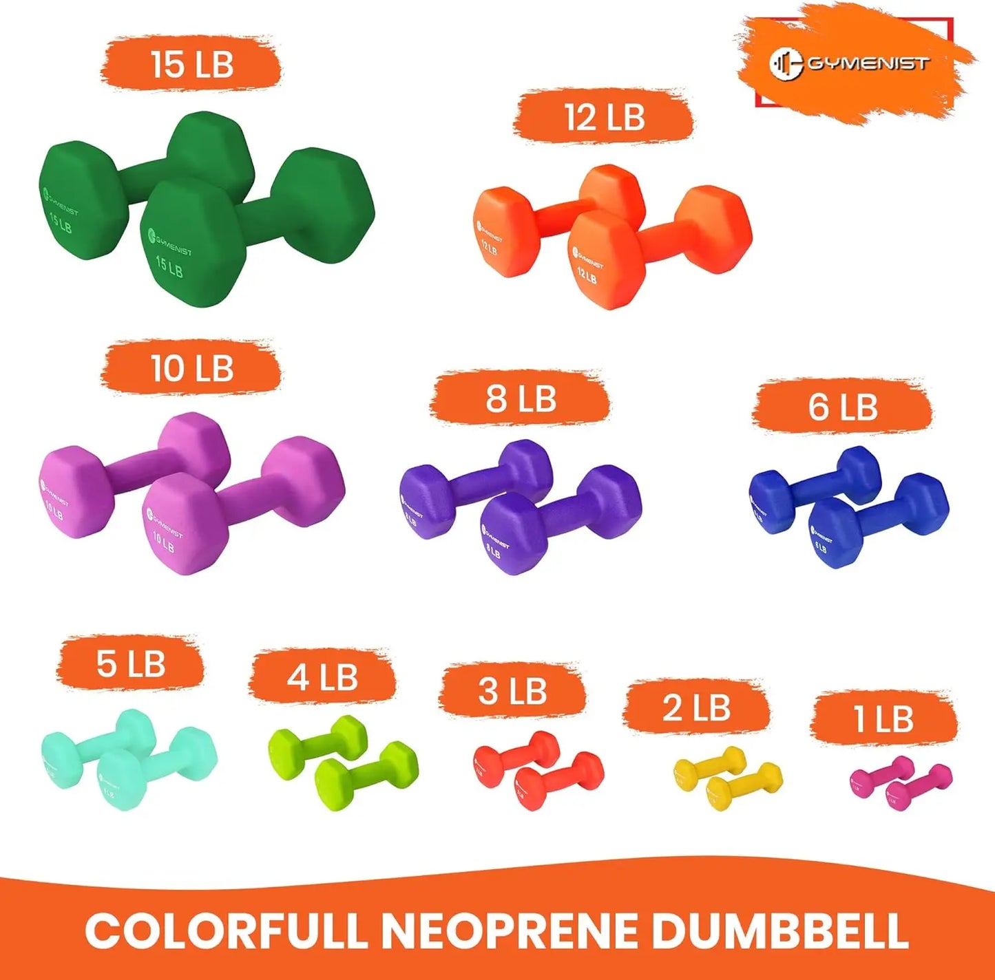 Soft Grip Dumbbell Pair, Non-Slip Neoprene Coated for Comfortable Workout, Set of 2