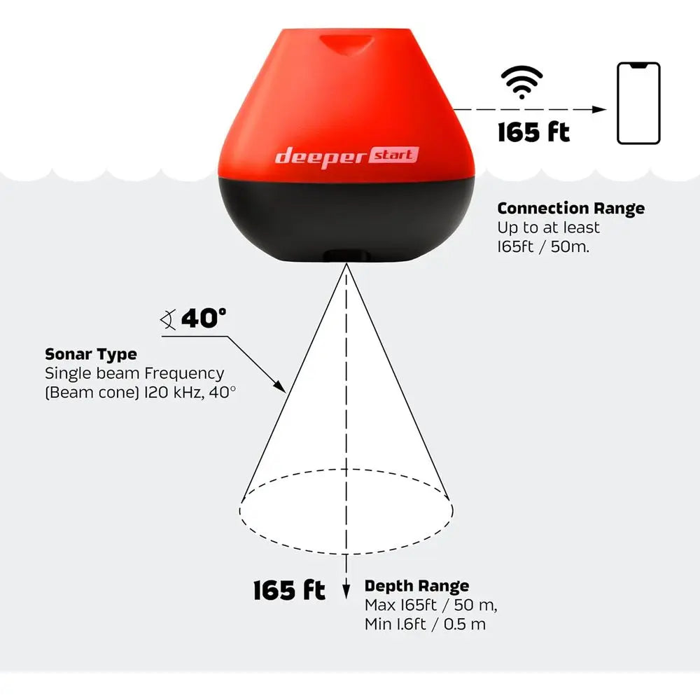 Start Fish Finder - Portable and Depth Finder for Recreational Fishing from Dock, Shore, Bank or Kayak | Castable Smart Sonar wi