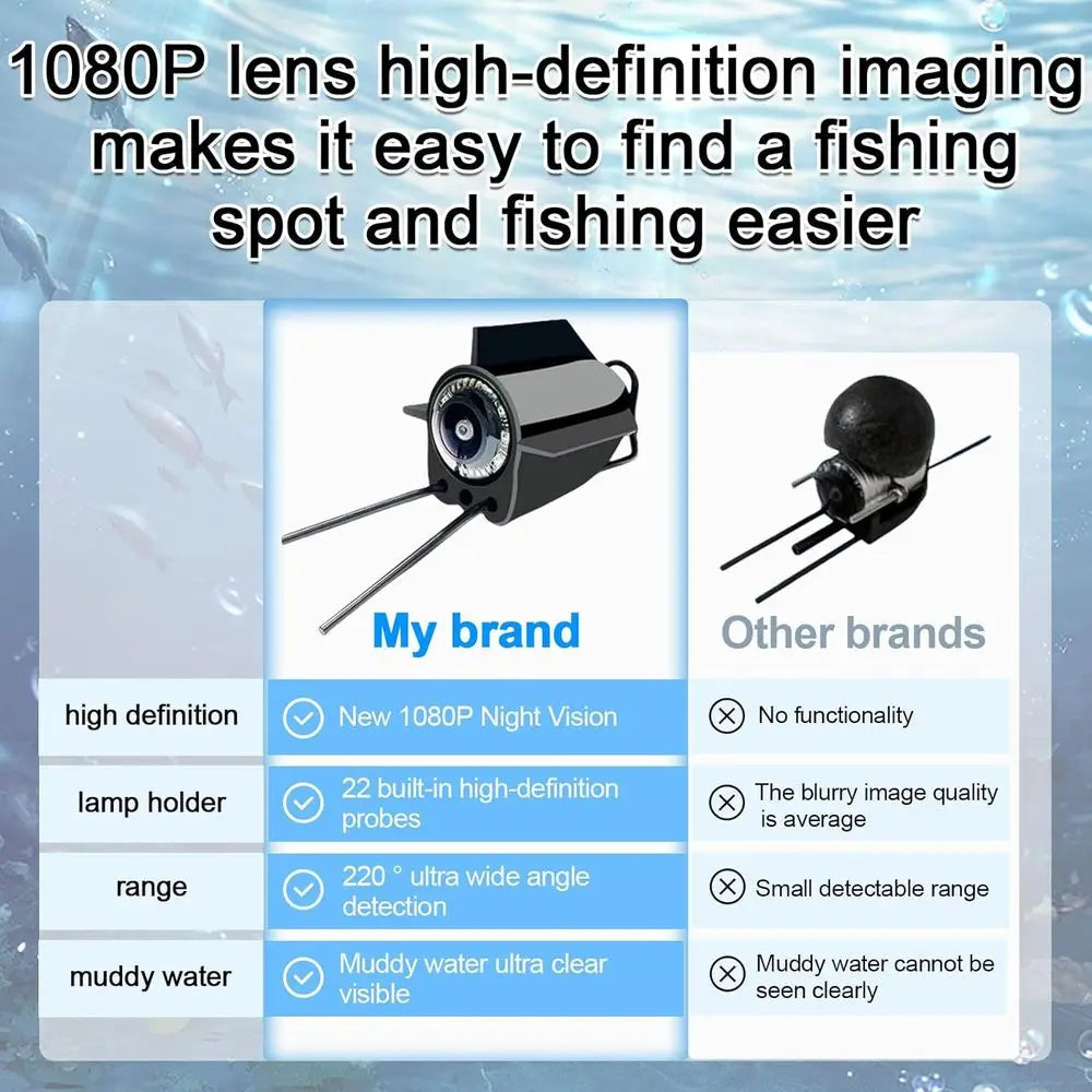 Underwater Fishing Camera 1080P HD,Portable Fish Finder with 4.3'' LCD Display&220°Wide View,100ft Cable,5000mAh Battery,IP68 Wa