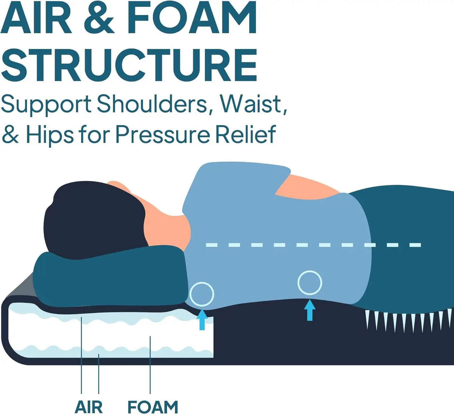 XMSJ Air and Foam Camping Mattress Self Inflating Sleeping Pad